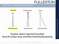 Image result for Tower Monopole Top Anchor