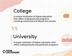 Image result for Is College and University the Same