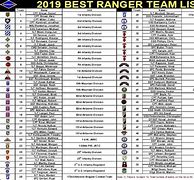 Image result for List of All Army Rangers