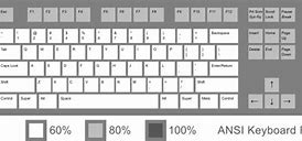 Image result for 2 Types of Keyboard