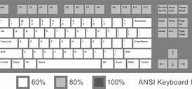 Image result for Aukey Keyboard Layout