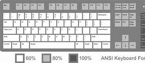 Image result for Cherokee Keyboard Layout