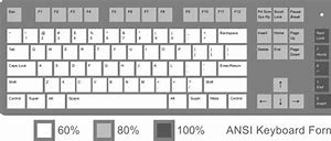 Image result for Australia Keyboard Layout