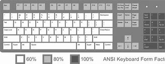 Image result for Mechanical Keyboard Layout Types