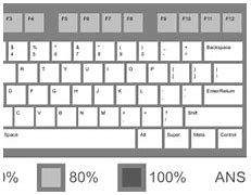 Image result for 104 Key Keyboard