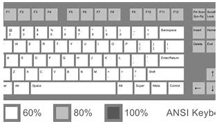 Image result for What Does a Keyboard Layout Look Like
