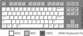 Image result for Printable Laptop Keyboard Layout