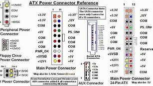 Image result for Computer Connectors