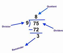 Image result for Division Quotient