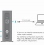 Image result for Xfinity Activate Modem