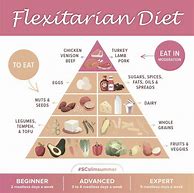 Image result for Weight Loss Food Programs