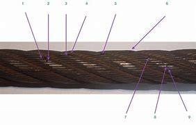 Image result for Wire Rope Damage