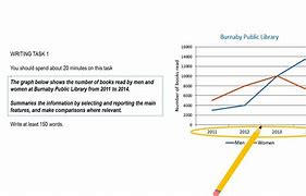 Image result for Writing Task 1 Line Graph