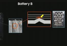 Image result for Samsung Note 7 Explosion
