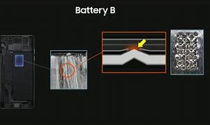 Image result for Samsung Note 7 Battery Cathode and Anode