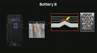 Image result for Samsung Galaxy Note 7 Explosives