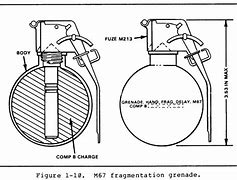 Image result for Kill Radius of M67 Frag Grenade