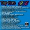 Image result for Top 10 1980s Songs