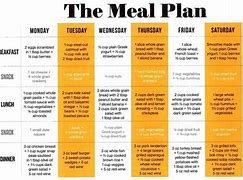 Image result for Free Weight Loss Diet Meal Plans