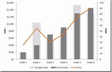 Highcharts Optimal Display For Overlapping Series In A