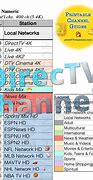 Image result for DirecTV Satellite Channels