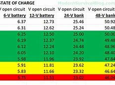 Image result for Deep Cycle Battery Voltage Chart