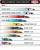 Image result for Top Car Colours