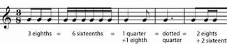 Image result for 6/8 Time Signature