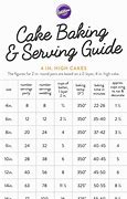 Image result for Round Cake. Serving Chart