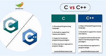 Image result for Difference Between C and C++ Codes