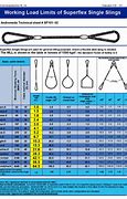 Image result for Rope Sizes Chart