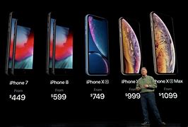 Image result for iPhone XS Max Year Release Date