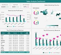 Image result for Daily Reporting with Trends