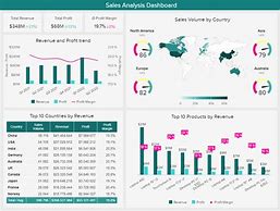 Image result for Sales Performance Graph
