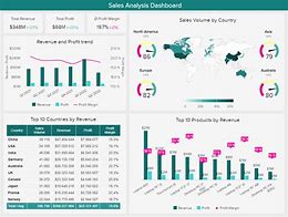 Image result for Four Pic One Word Sales Statistics