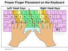 Image result for Finger Placement On Keyboard