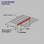Image result for 2X10 Floor Joist Span Table