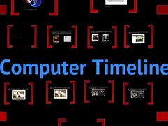 Image result for Timeline of the Computer