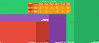 Image result for Phone Screen Size Chart