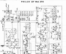Image result for Philco Console Television
