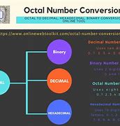 Image result for Hexa Octa to Binary Table