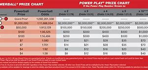 Image result for Powerball winning numbers