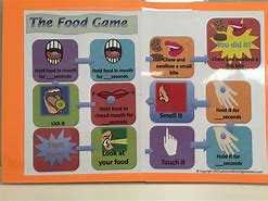 Image result for Feeding Therapy Roll Dice Game