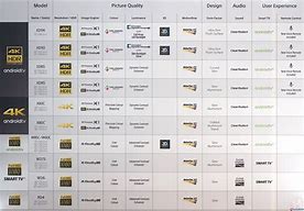 Image result for Sony Bravia TV Comparison Chart