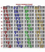 Image result for Notes in Piano Chords