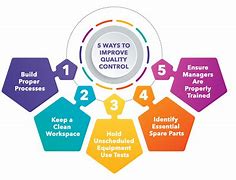 Image result for Quality in Manufacturing Industry