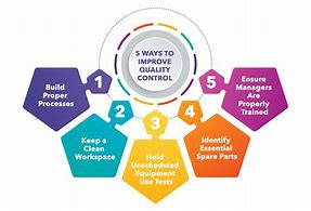 Image result for Stages of Quality in Manufacturing