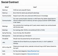 Image result for Agile Social Contract Template