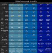 Image result for iPhone Camera Comparison Chart