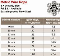 Image result for Wire Rope Cable Weight 6Mm